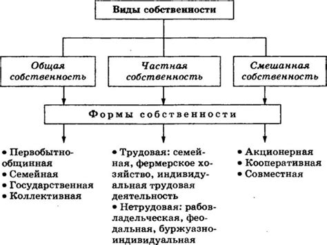 Влияние на собственность