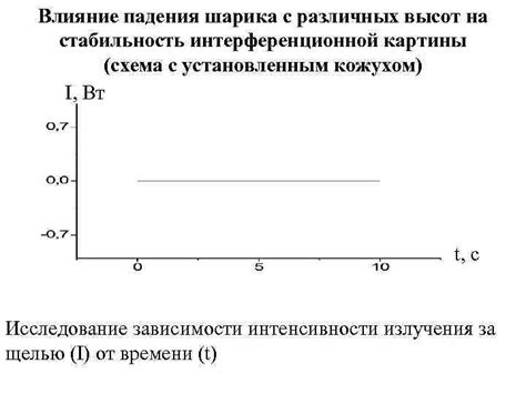 Влияние на стабильность полета