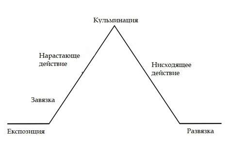 Влияние на сюжет и развитие событий