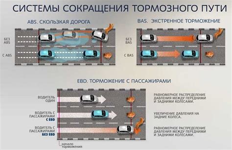 Влияние на тормозной эффект