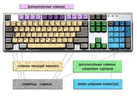 Влияние на функциональные клавиши