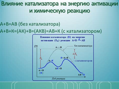 Влияние на химическую реакцию между CrO3 и другими веществами