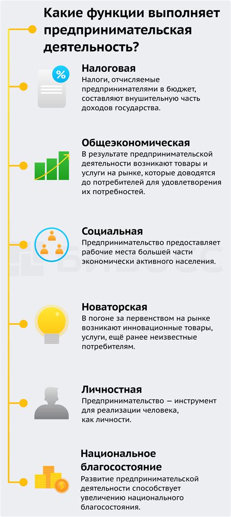 Влияние на экономику и предпринимательство