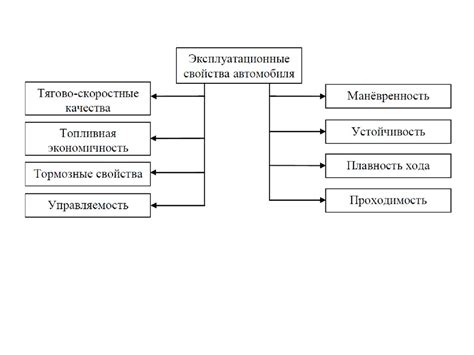 Влияние на эксплуатационные характеристики автомобиля