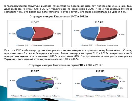 Влияние на экспорт и достоинство страны на международном уровне