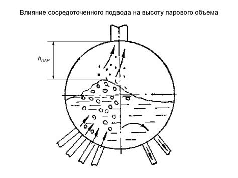 Влияние нижнего подвода воды на эффективность смыва