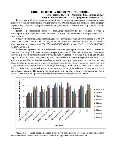 Влияние низкой ватности на долговечность устройств