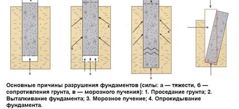 Влияние низкокачественного питания на долговечность компонентов