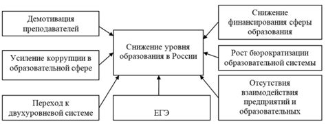 Влияние образования на отношение к государству