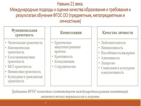 Влияние образования на профессиональные перспективы