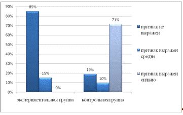 Влияние образования на самоощущение