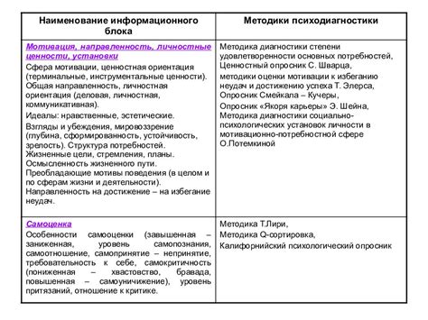 Влияние общественных условий на формирование психологического портрета героев