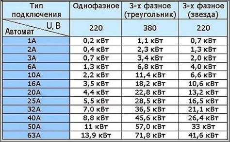 Влияние ограничения мощности на производительность