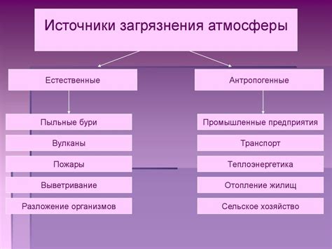 Влияние окружающей среды на поведение веществ