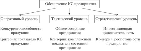 Влияние основных средств на конкурентоспособность предприятия