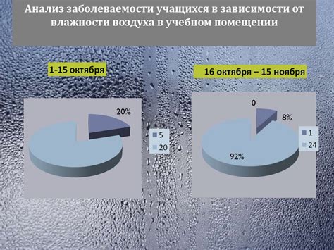 Влияние относительной влажности на здоровье