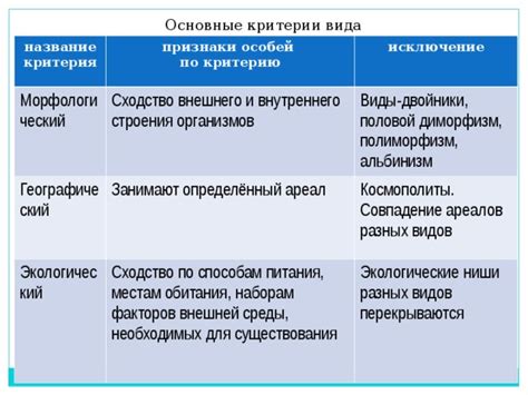 Влияние относительности морфологического критерия на языковые структуры