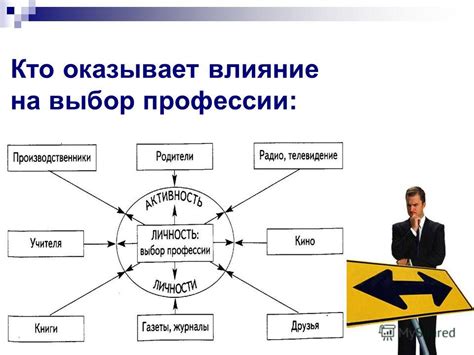 Влияние оценок на выбор профессии