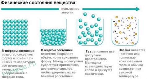 Влияние питания на состояние плазмы