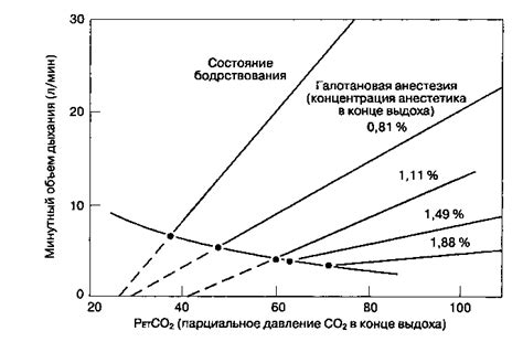 Влияние пищи на действие анестезии