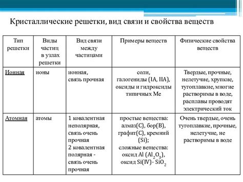 Влияние пи-связи на свойства веществ