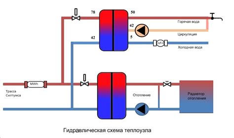 Влияние плотности воды на циркуляцию