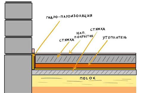 Влияние повышенной влажности на качество смеси