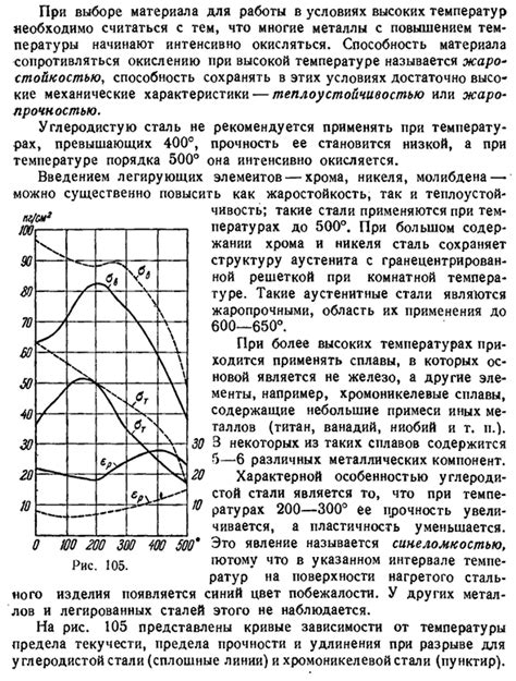 Влияние повышенной температуры