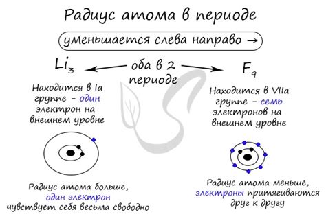 Влияние подвижности электронов на радиус атома