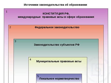 Влияние поколений СДО на образовательные институты