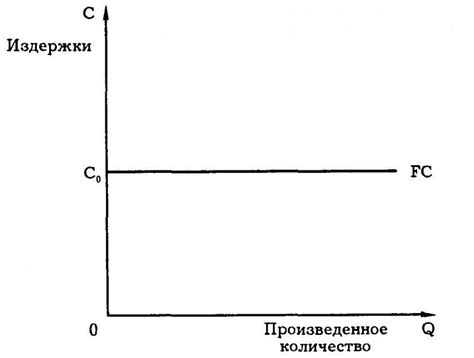 Влияние постоянных издержек на краткосрочное принятие решений