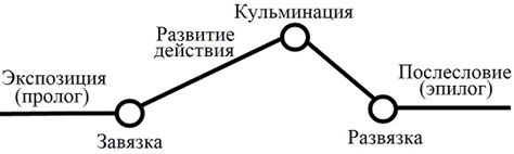 Влияние пращи на развитие сюжета в литературе