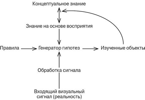 Влияние предыдущего опыта