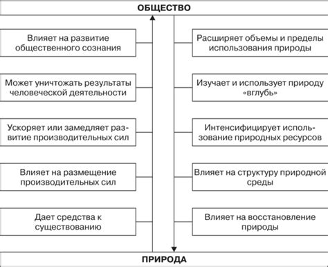 Влияние преференций на общество