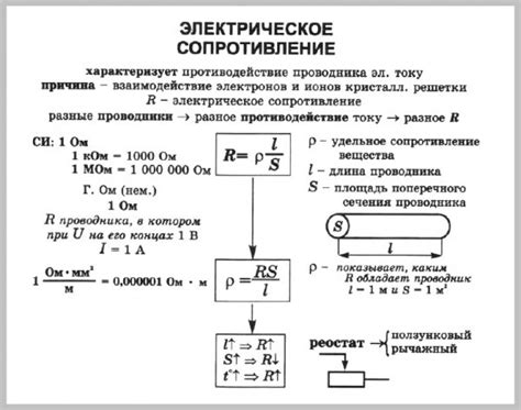 Влияние примесей на электрическое сопротивление