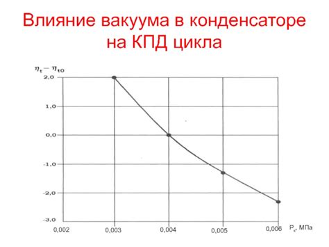 Влияние пробоя вакуума на устройства