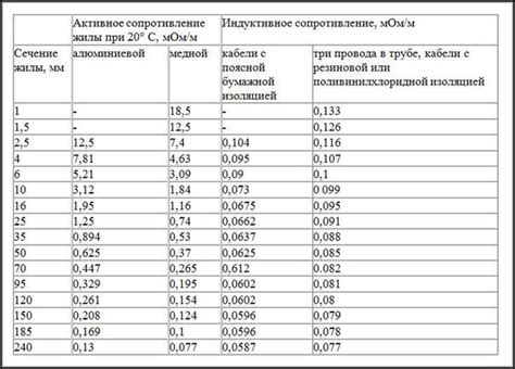 Влияние проводящих материалов на электрическую чувствительность