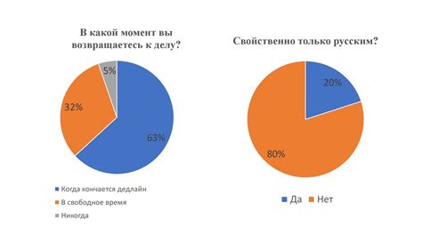 Влияние прокрастинации на нас