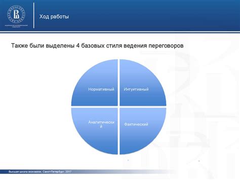 Влияние пула на тактику и стратегию игры