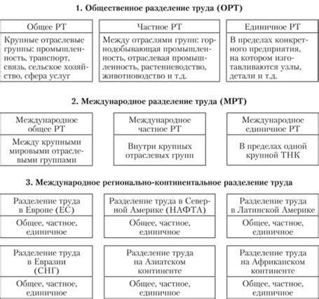 Влияние разделения труда на общество и экономику