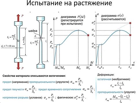 Влияние различных факторов на предел прочности на растяжение