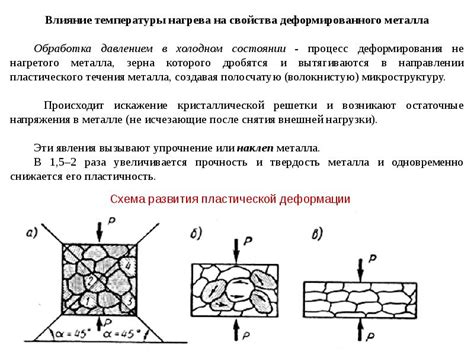 Влияние размера зерен на прочность металлов