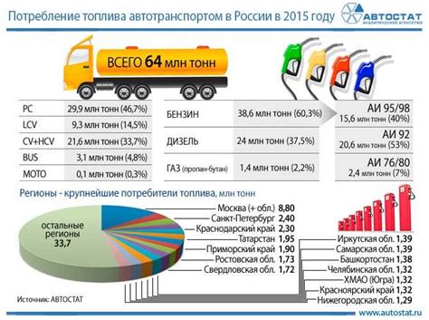 Влияние размера колеса на потребление топлива