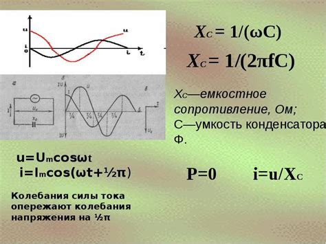 Влияние размера на индуктивное сопротивление