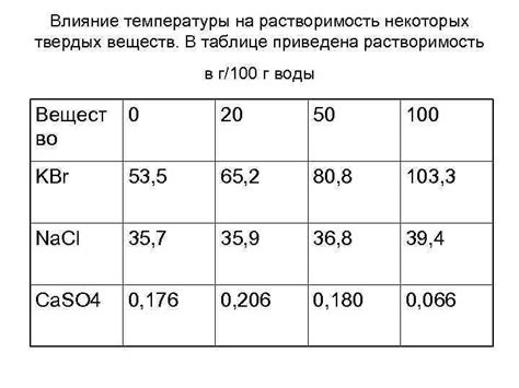 Влияние размера сетки на растворимость песка