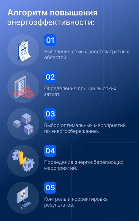 Влияние режима h1 на климат контроль на повышение энергоэффективности