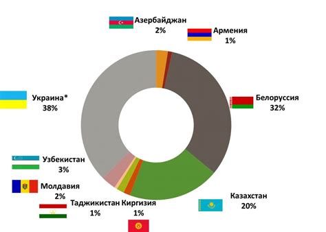 Влияние реки на развитие торговли и экономики города