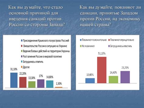 Влияние санкций и экономического кризиса на бытовую технику в России