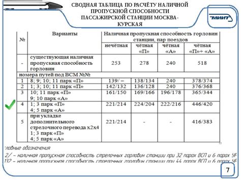 Влияние сигнала на пропускную способность