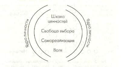 Влияние системы ценностей на поведение человека